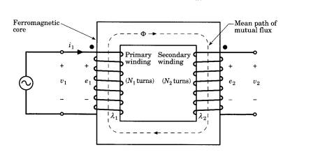 Transformer Operation(Ideal)